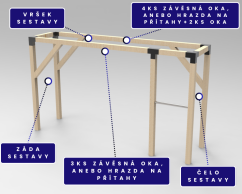 Ihrisko MINI 1x4 s nízkou hrazdou v zostave