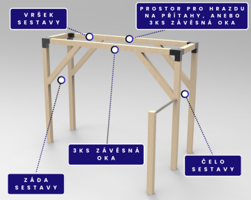 Konfigurátor sestav - Pevné prvky - Trnový ručkovací trám
